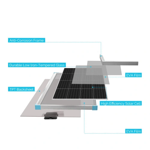 144 Cells Solar Photovoltaic Panels 545W 550W 555W Sollar Panels Photovoltaic PV Solar Panels