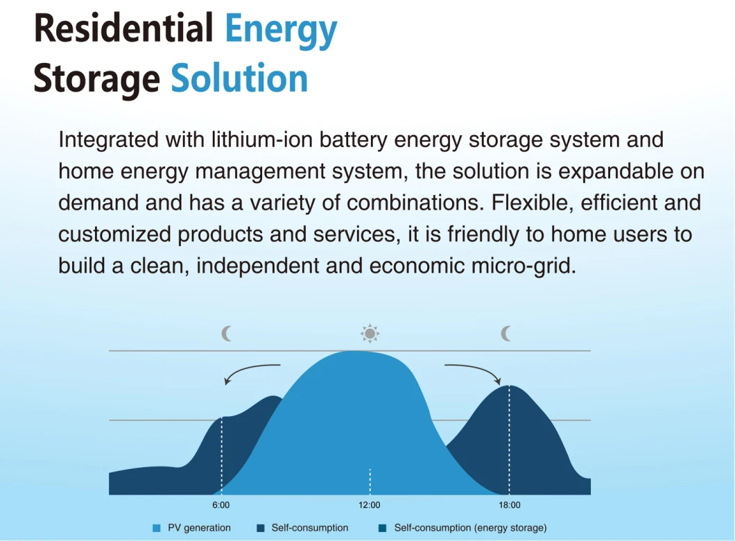 5000W Home Use Portable All in One Energy Storage 10kwh 12.5kwh Solar Power Generator Mobile PV on/off Grid Hybrid Lithium Battery Backup Solar Power Kits